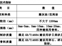 单机处理能力大于2000t/h！浙江600万吨/年砂石项目采购主