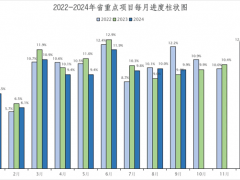 177个项目开工、高铁工程持续推进！广东重点项目完成投资8