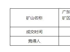 6.2元/方！北京民企竞得广东400万吨/年砂石大矿