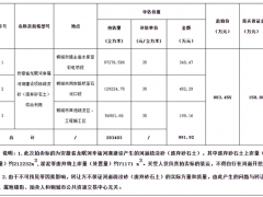 再降价！28.3元/方！安徽一河道疏浚砂项目第3次拍卖